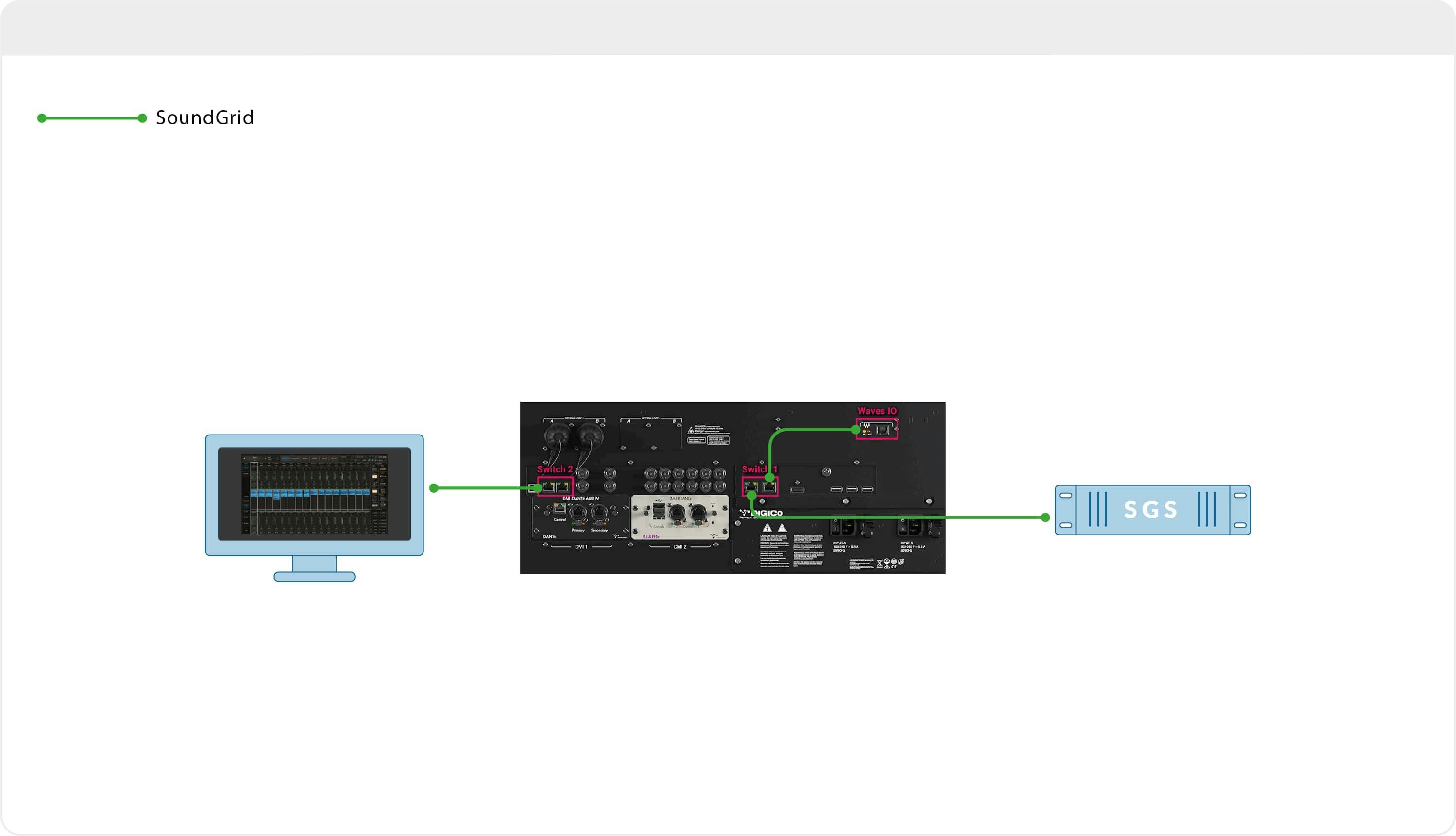 SoundGrid