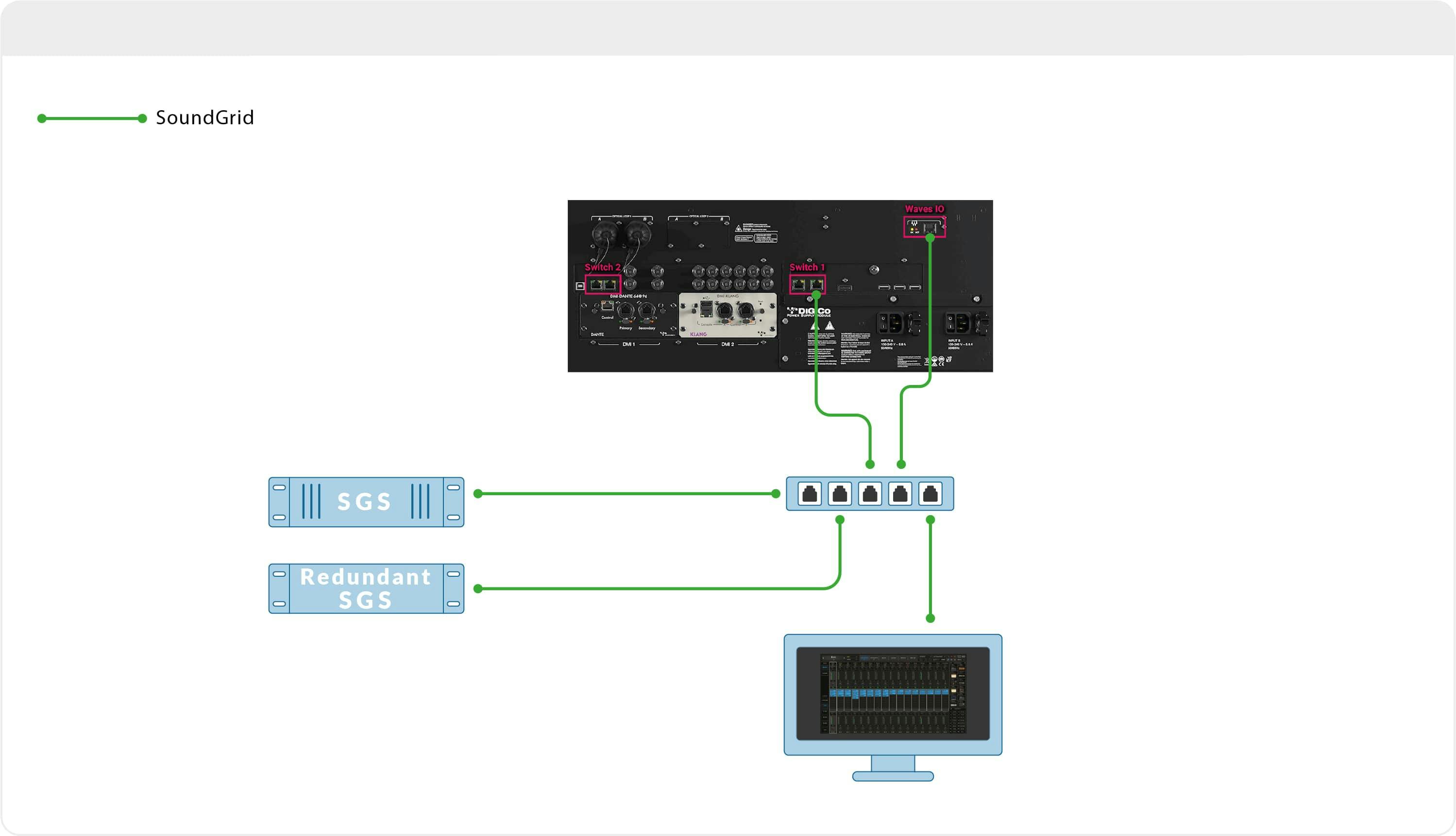 SoundGrid