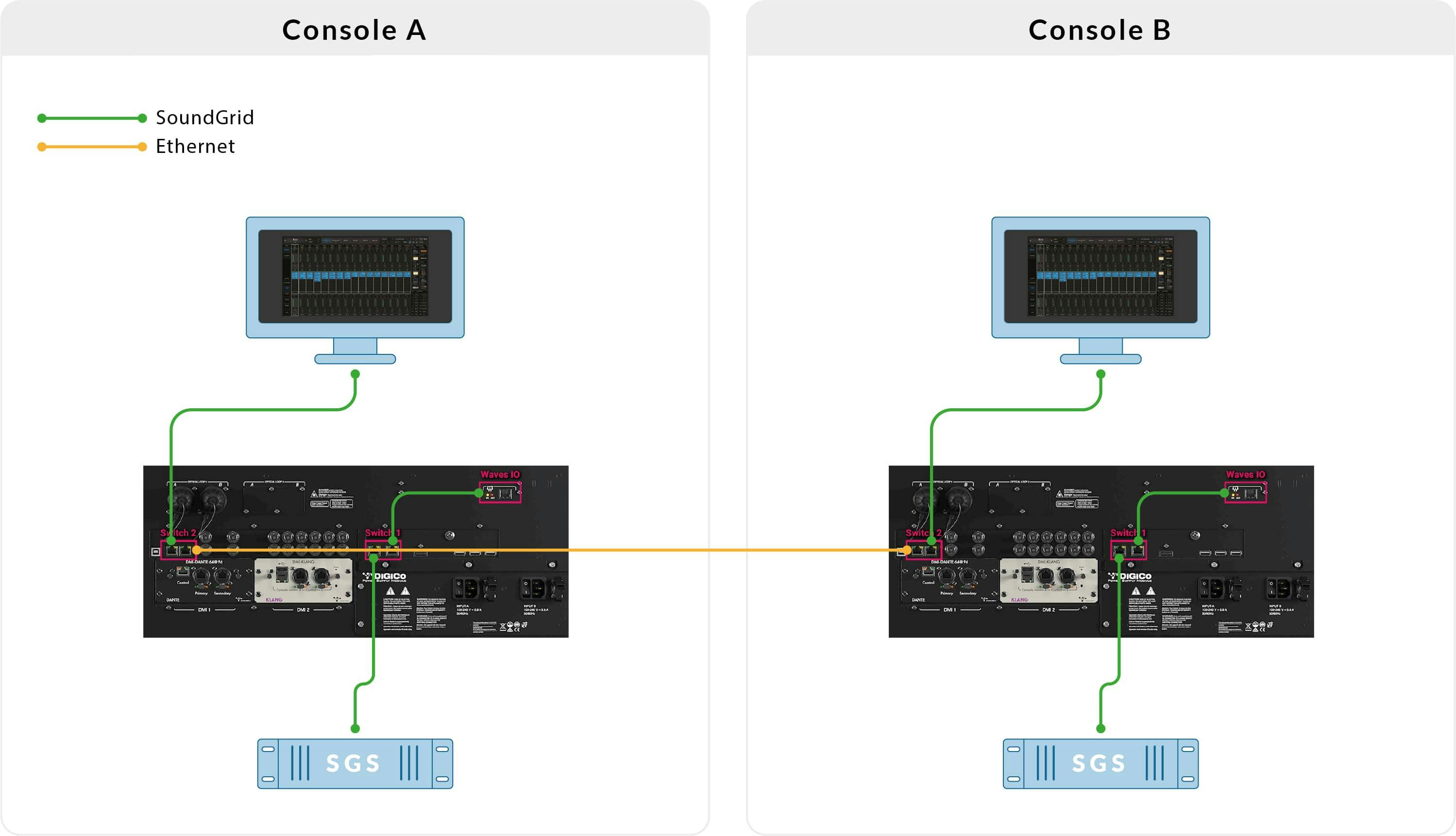 SoundGrid